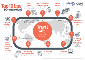 6 Tips for safe travel in Europe
