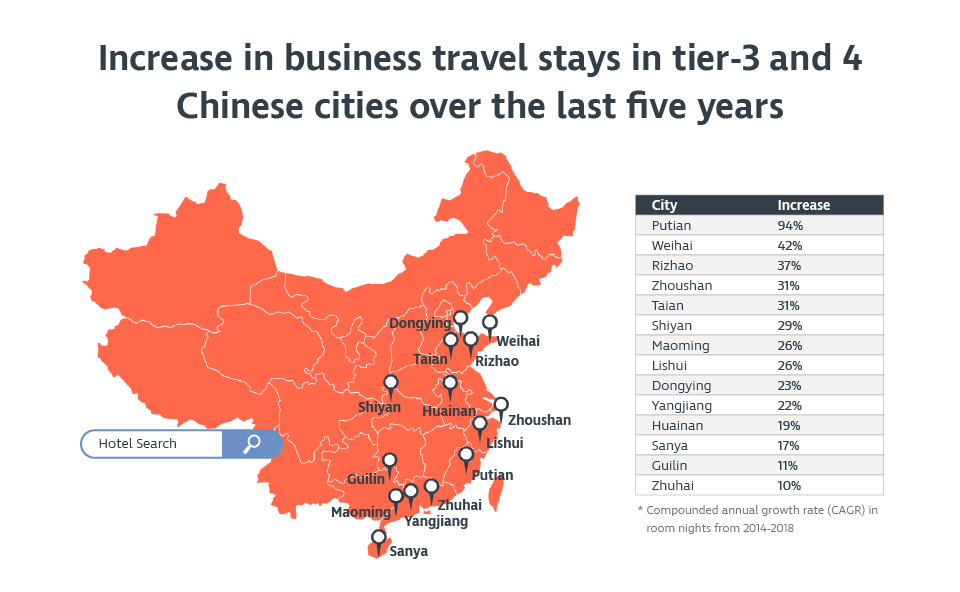 China's accommodation challenge in smaller cities