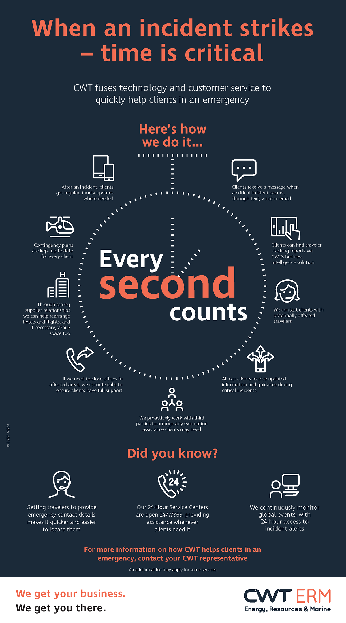 When an incident strikes - time is critical - infograph