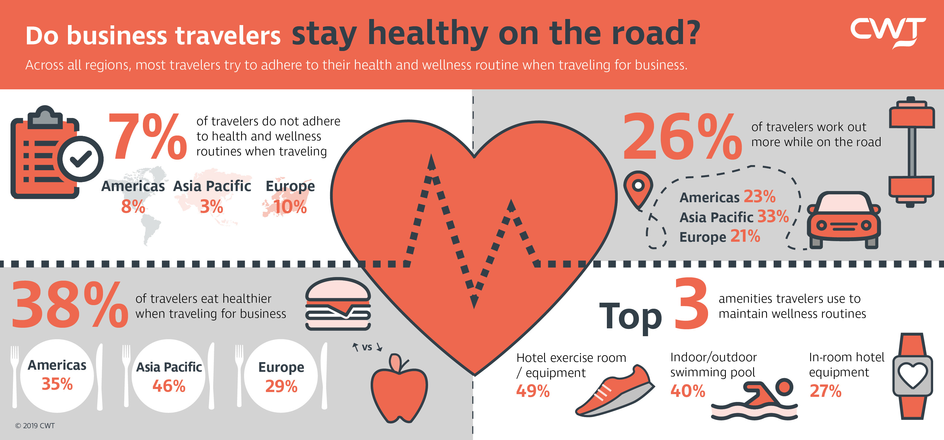 Do business travelers stay healthy on the road - Infograph
