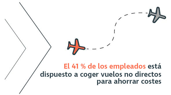 El 41 por ciento de los empleados está dispuesto a coger vuelos no directos para ahorrar costes