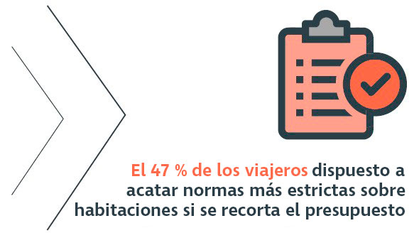 El 47 por ciento de los viajeros dispuesto a acatar normas más estrictas sobre habitaciones si se recorta el presupuesto