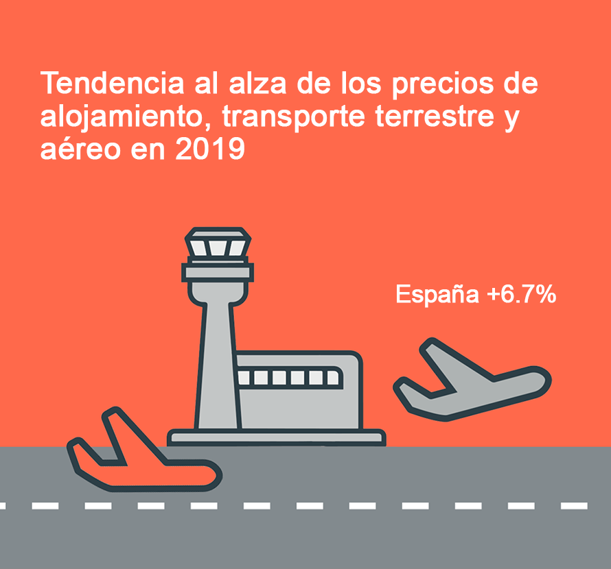 Tendencia al alza de los precios de alojamiento, transporte terrestre y aéreo en 2019