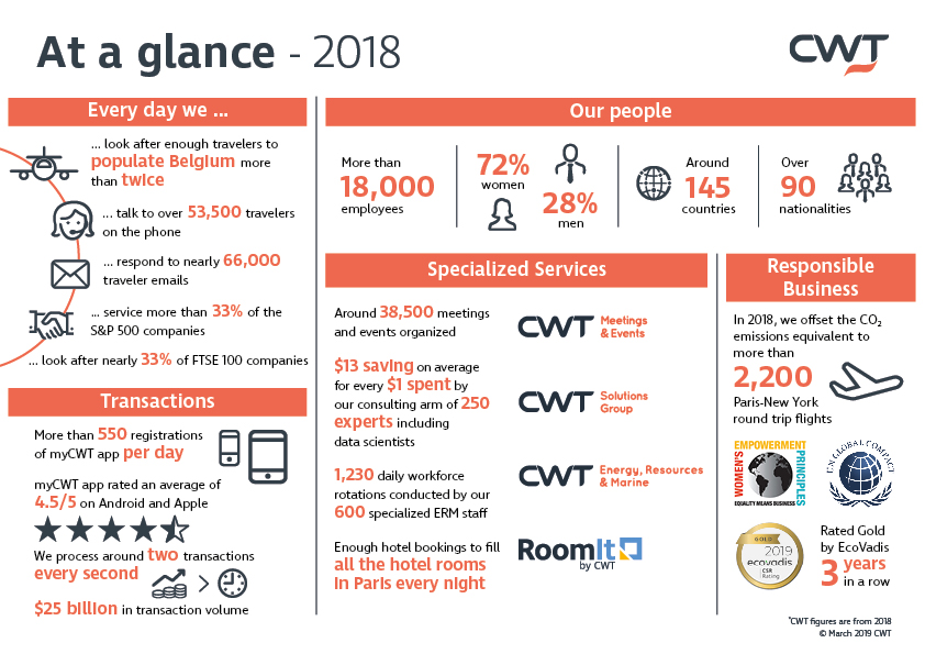 At a glance 2018