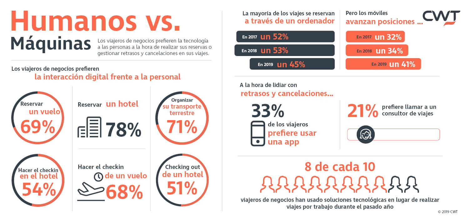 Humanos vs Máquinas - Infograph