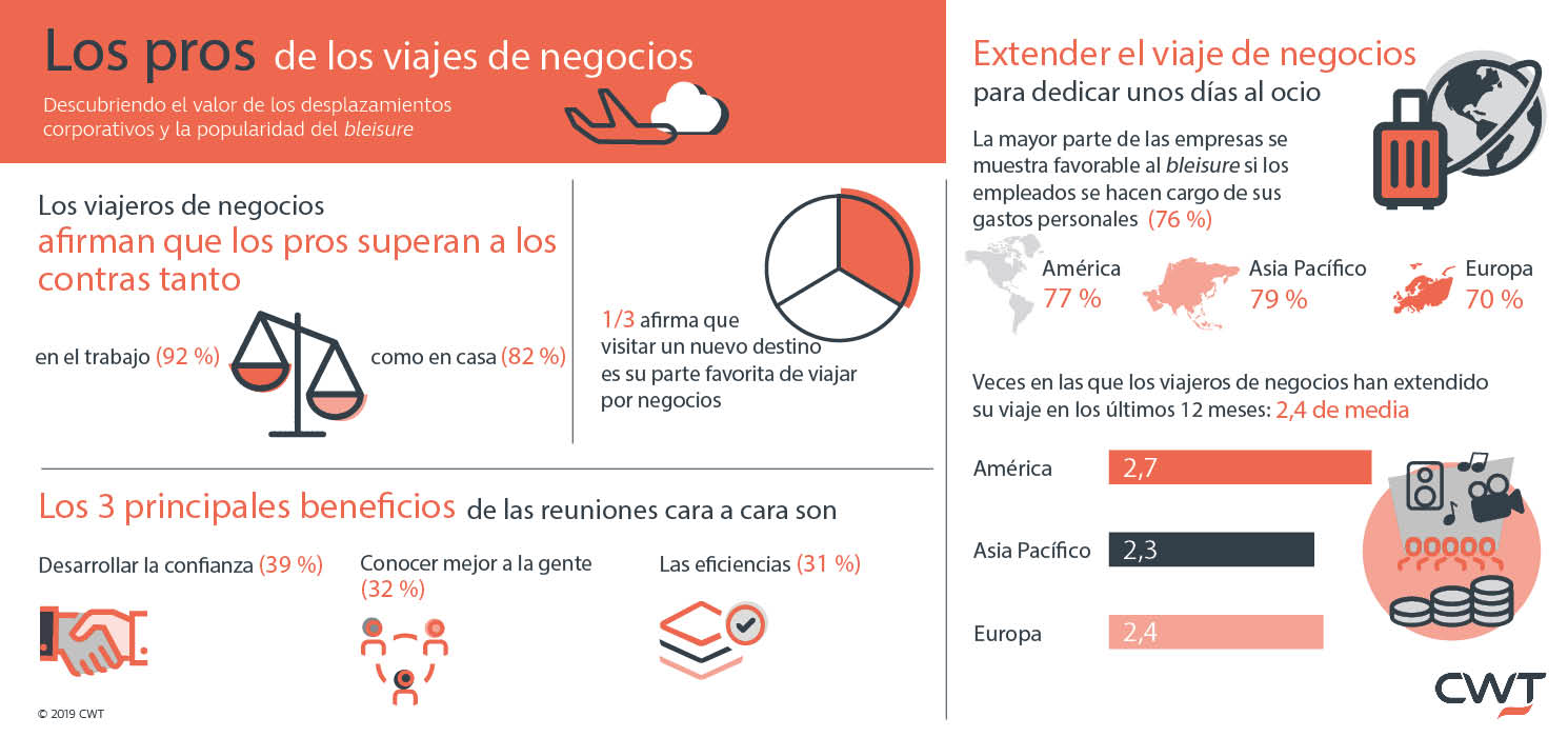 Qué es lo más interesante - Infograph