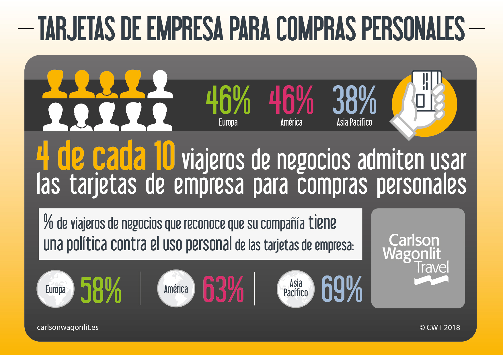 Tarjetas de empresa para compras personales