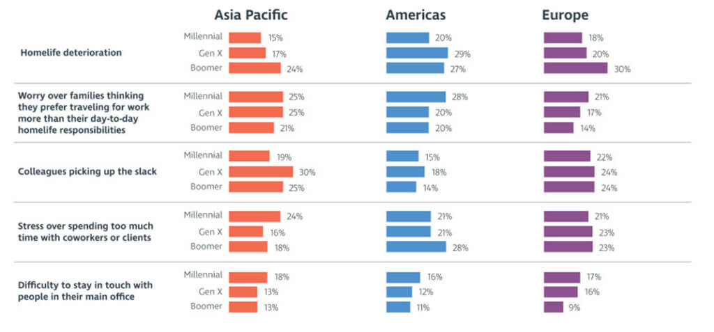 Relationships and business travel stats