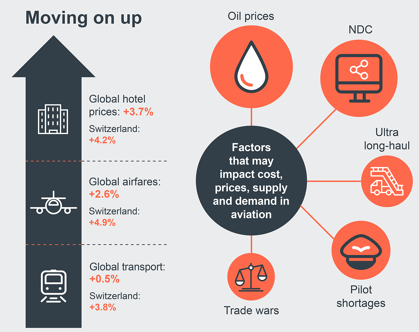 travel money forecast