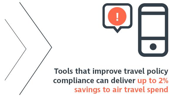 Tools that improve travel policy compliance can deliver up to 2 percent savings to air travel spend