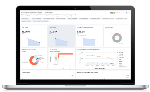 Carbon insights