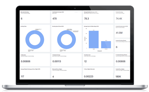 Price Optimization