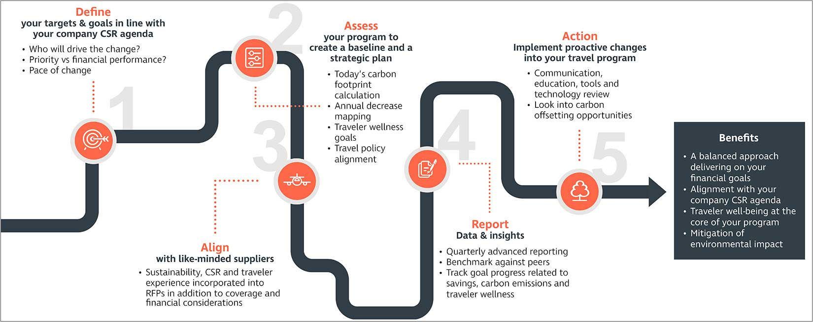 responsible business infographic