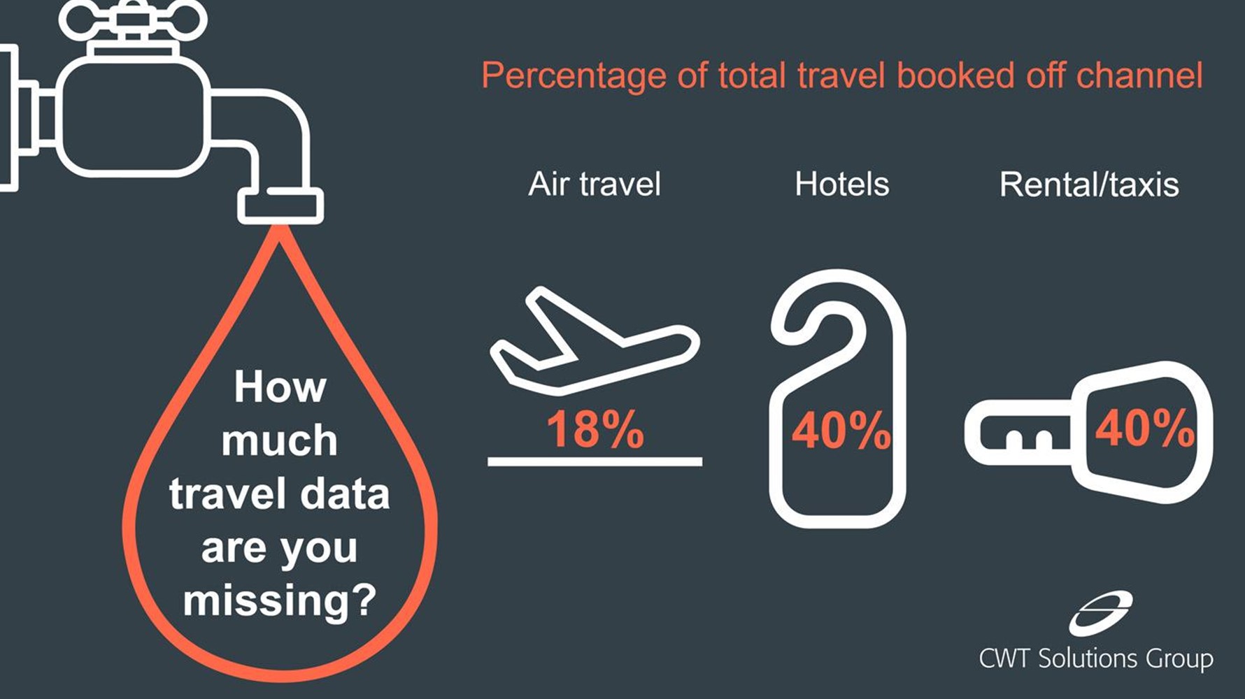 cwt travel salaries