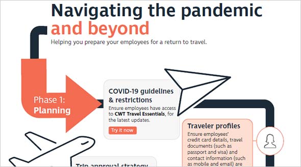 Infographic: navigating the pandemic and beyond
