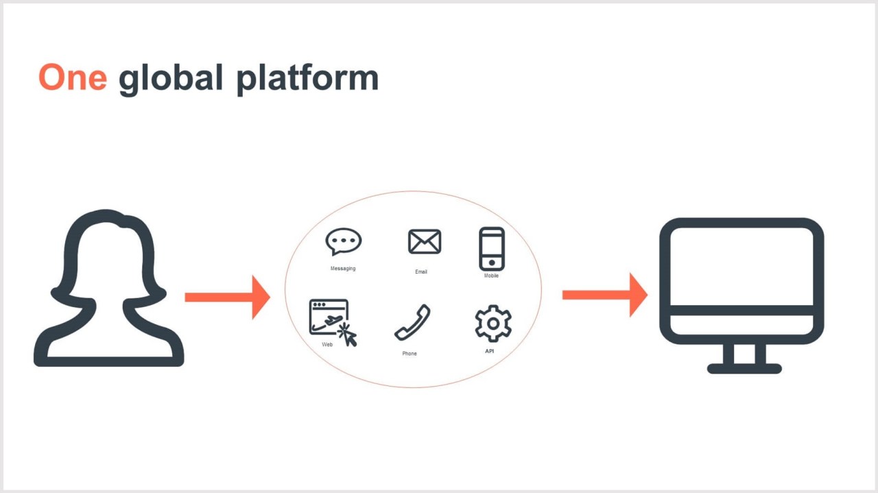 CWT enriches customer experience through new omni-channel
