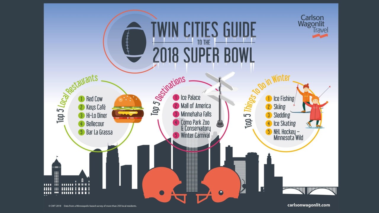 Red Cow, Fishing and an Ice Palace: Minnesotans’ advice for Super Bowl attendees on local favorites