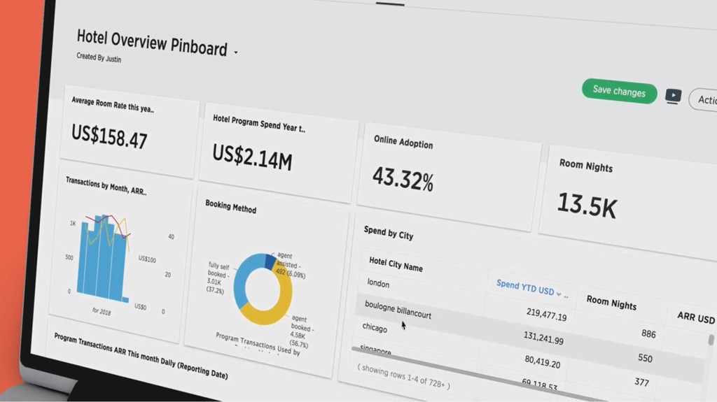 CWT launches CWT AnswerIQ, an AI-Powered travel reporting and visualization tool