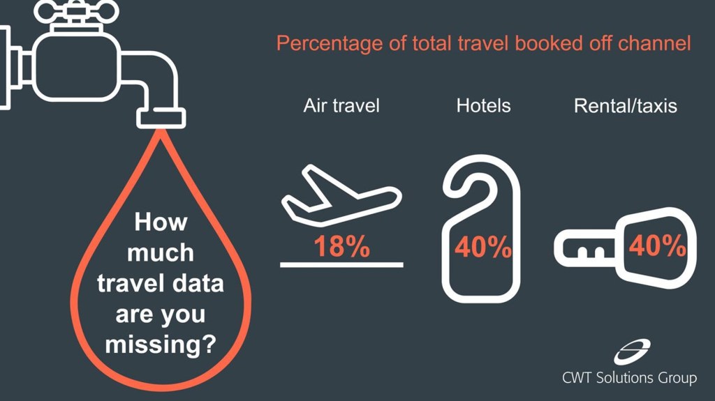 Carlson Wagonlit Travel launches CWT Travel Consolidator, providing full visibility on travel spend