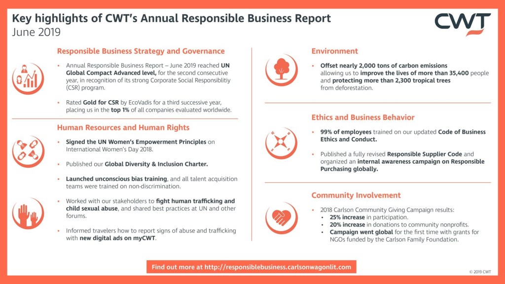 ​CWT’s June 2019 Responsible Business Report caps a successful year