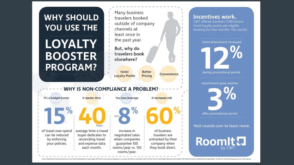 RoomIt by CWT announces new loyalty booster program