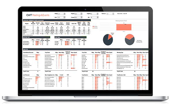 CWT M&E reporting