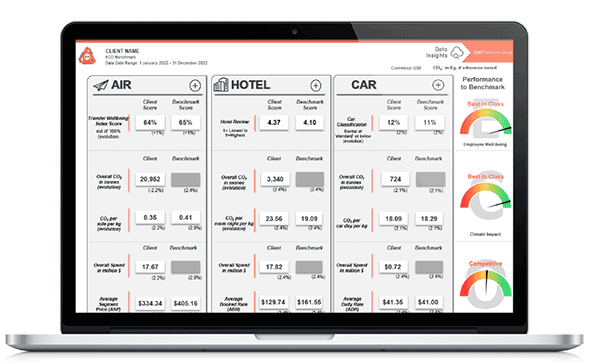 ECO dashboard laptop screen