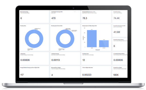 Price optimization laptop screen