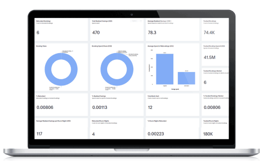 Price Optimization: Advance AI technology and machine learning models  