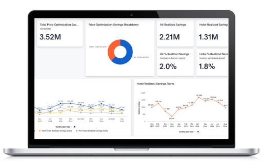 Price optimization laptop screen
