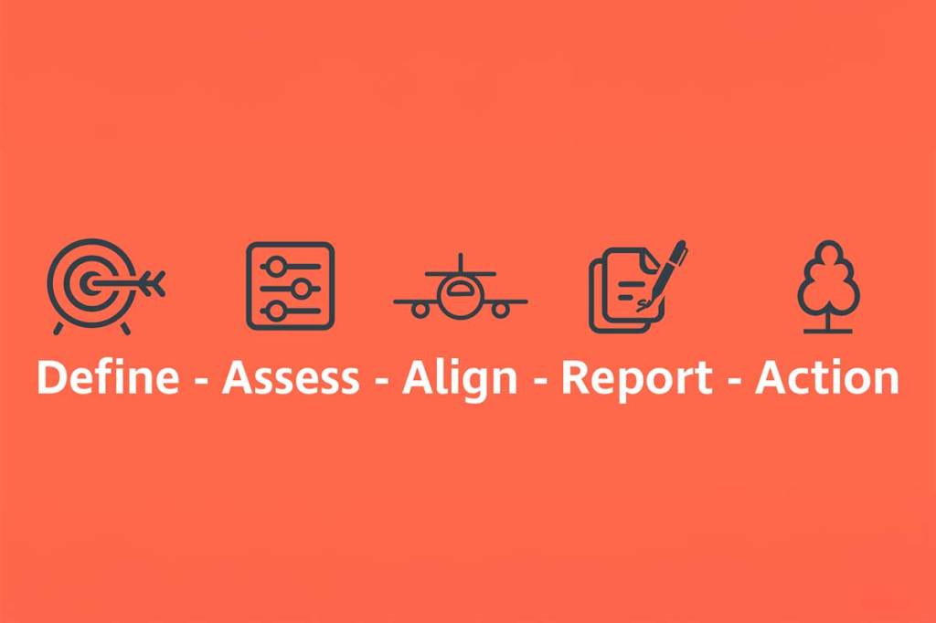 A responsible travel program in 5 steps
