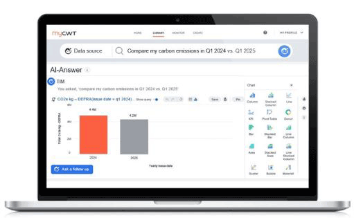 Analytics: Smarter insights and faster decisions