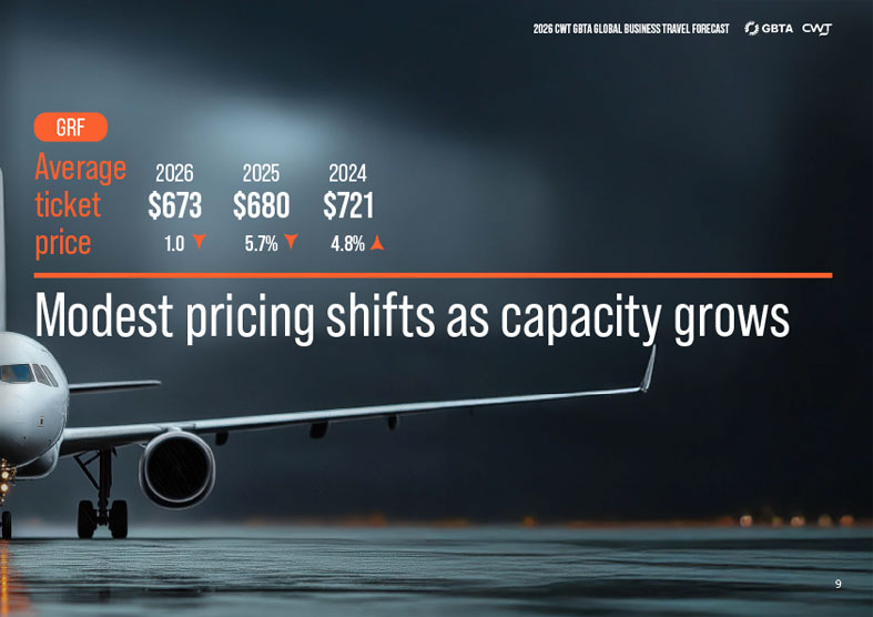 Image 16: CWT GBTA Global Business Travel Forecast 2026